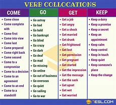 Image result for Collocation Dictionary