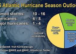 Image result for 2007 Atlantic Hurricane Season