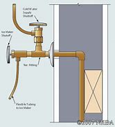 Image result for Install Ice Maker Water Line