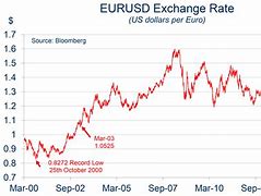 Image result for Currency Raté