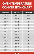 Image result for Convection Oven Temperature Conversion Chart