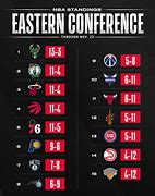 Image result for Updated NBA Playoff Standings 2018