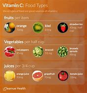 Image result for Sources of Vitamin C Chart