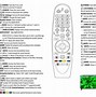 Image result for LG TV Buttons Location
