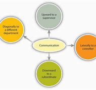 Image result for Written Communication Definition