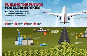Image result for Sustainable Aviation Fuel SAF