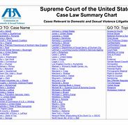 Image result for Supreme Court Cases List