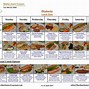 Image result for Meal Plans for Diabetics Type 2