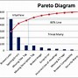 Image result for Types of Project Charts