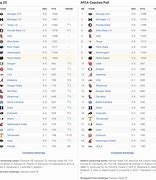 Image result for AP Top 25 Coaches Poll