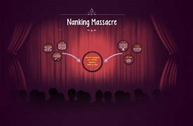 Image result for Nanking Massacre What Year