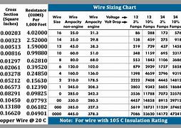 Image result for 50 Amp Wire Gauge Size