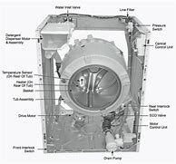 Image result for Samsung Washer Repair Manual