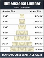 Image result for Wood Stud Sizes Chart
