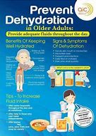 Image result for Dehydration Symptoms in Seniors