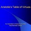 Image result for 11 Virtues of Aristotle