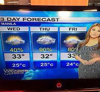 Image result for Extended Weather Forecast