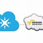 Image result for NAT Gateway AWS Architecture