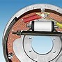 Image result for Disc and Drum Brake Systems