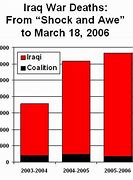 Image result for Iraq War Towns