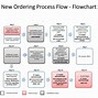 Image result for Appeals Process Flowchart
