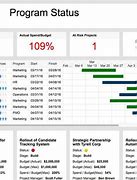 Image result for Construction Project Management Templates
