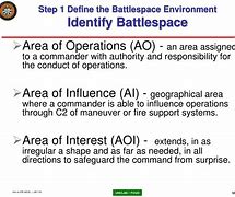 Image result for What is battlespace intelligence%3F