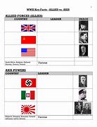 Image result for Allied and Axis Powers of WW2 Table