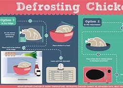 Image result for How Long to Defrost Chicken