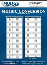 Image result for Metric Screw Thread Size Chart