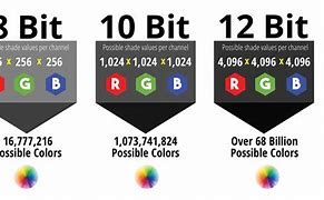 Image result for 8-Bit vs 10-Bit Video Games