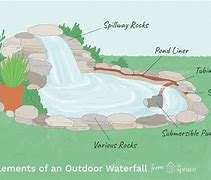 Image result for Build Your Own Waterfall