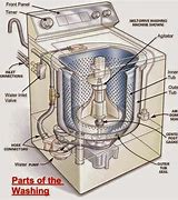 Image result for Washing Machine Electrical Parts