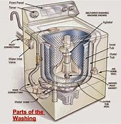 Image result for Maytag Washer Parts List