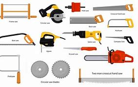 Image result for Types of Woodworking Hand Saws