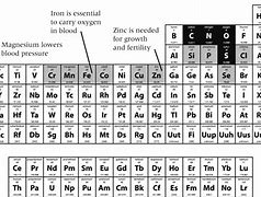 Image result for Carbon Monoxide Periodic Table