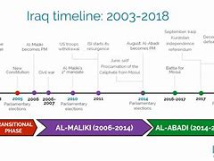 Image result for Timeline of Iran Iraq War