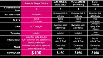 Image result for T-Mobile Cell Phone Plans