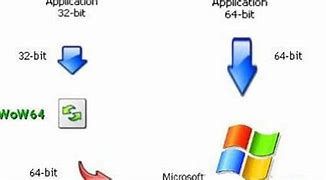 Image result for Windows XP Editions