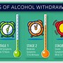 Image result for Alcohol Levels of Intoxication Chart