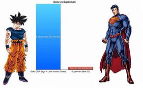 Image result for Goku vs Superman Power Levels