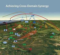 Image result for Networked Battlespace