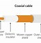 Image result for Coaxial Wire