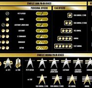 Image result for Star Trek Ranks and Insignia