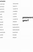 Image result for Prodigy Passwords and Usernames