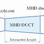 Image result for MHD Generator