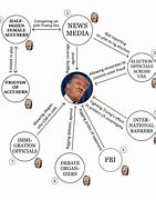 Image result for United States Conspiracy