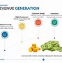 Image result for Revenue Generation