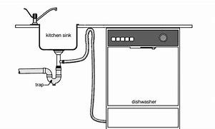 Image result for How Does a Dishwasher Drain
