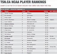 Image result for NCAA Rankings